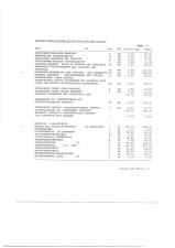 Motorüberholung 2