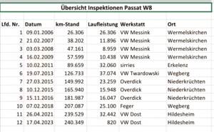 Image 18/18 of Volkswagen Passat 4.0 W8 (2003)