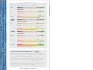 Bild 28/29 von Austin-Healey 3000 Mk III (BJ8) (1966)