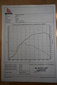 Image 54/64 of BMW 320&#x2F;4 (1977)