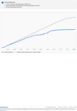 Immagine 55/61 di BMW 330Ci (2004)