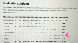 Bild 5/55 von Alfa Romeo Spider 3.2 V6 24V (2004)