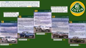 Image 81/83 of Lotus Elise Sport 135 (1999)