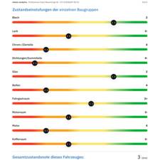 Detailbewertung der Baugruppen. Weitere Informationen im Text der Auktion.