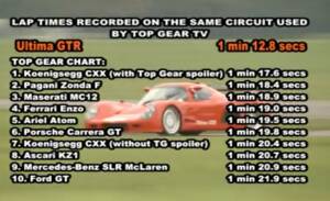 Immagine 14/15 di Ultima GTR 427-LS7 (2010)