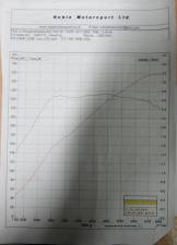 Immagine 21/50 di Noble M12 GTO (2002)