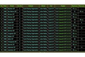 Bild 27/28 von Tyrrell 017 (1988)