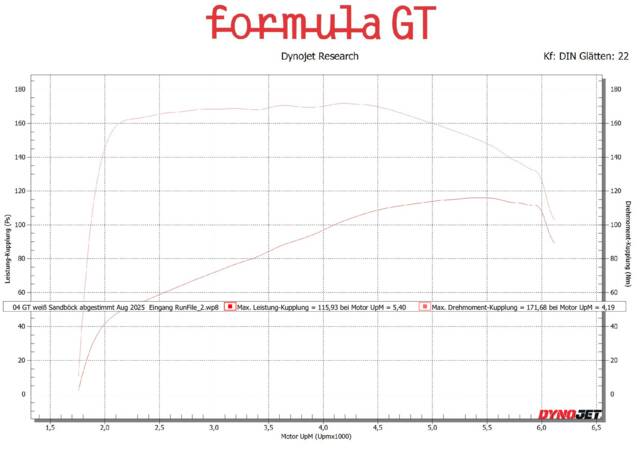 Leistungsdiagramm Alfa Giulia.pdf