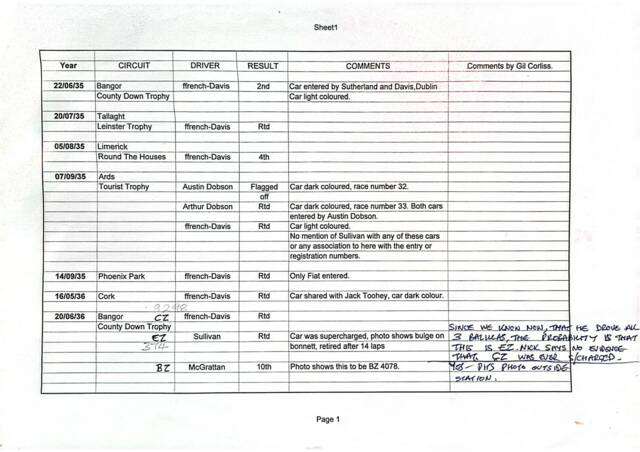 Early race history.pdf