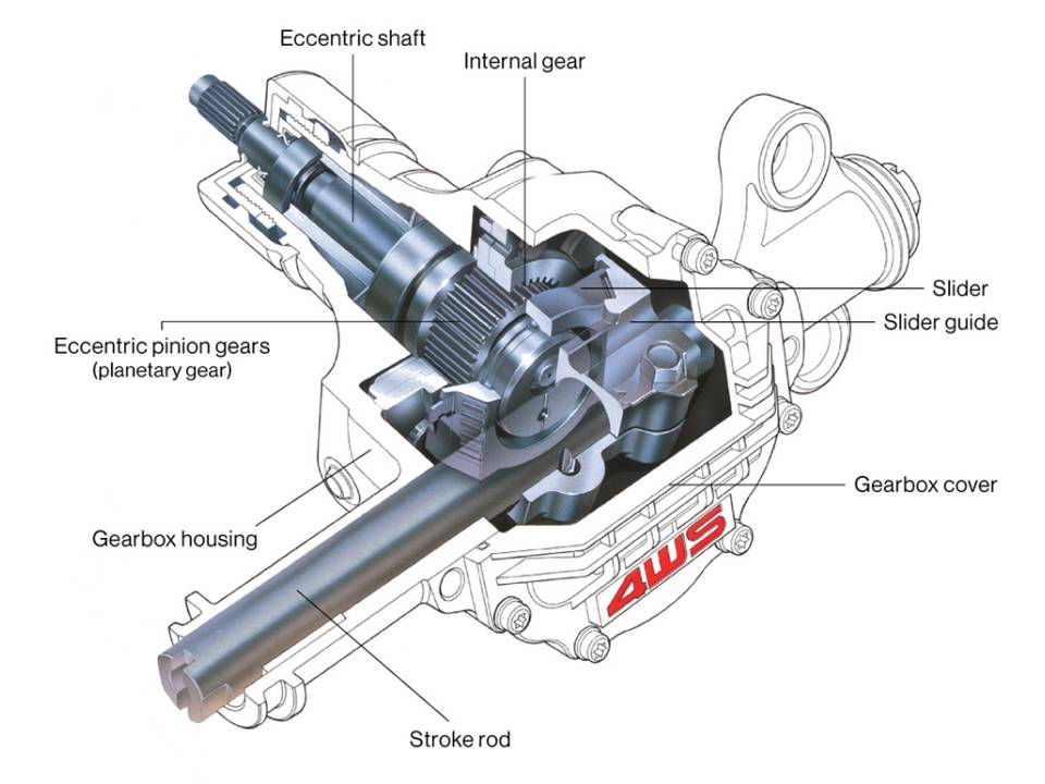 REAR STEERING GEARBOX STRUCTURE