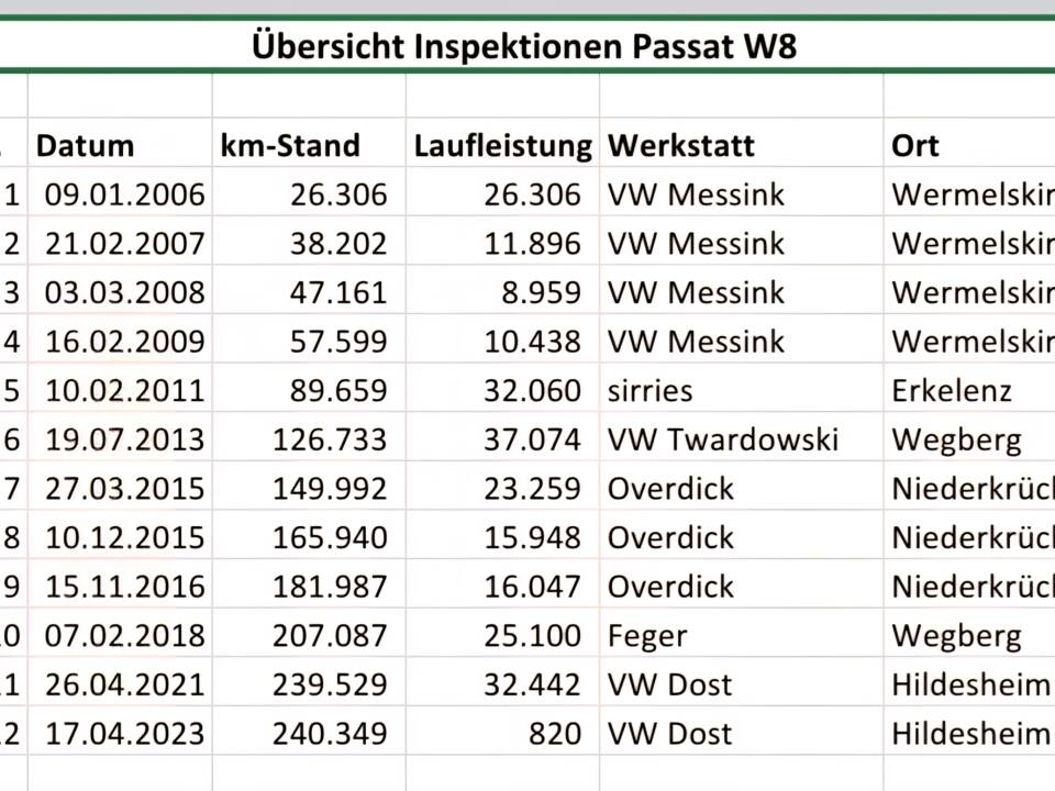 Image 18/18 of Volkswagen Passat 4.0 W8 (2003)