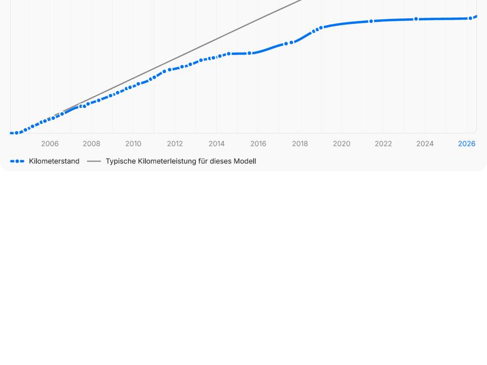 Immagine 55/61 di BMW 330Ci (2004)