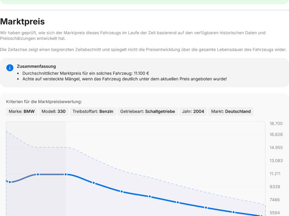 Immagine 58/61 di BMW 330Ci (2004)