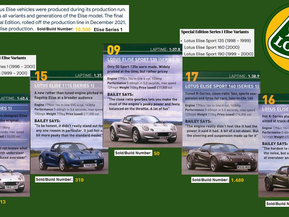 Image 81/83 of Lotus Elise Sport 135 (1999)