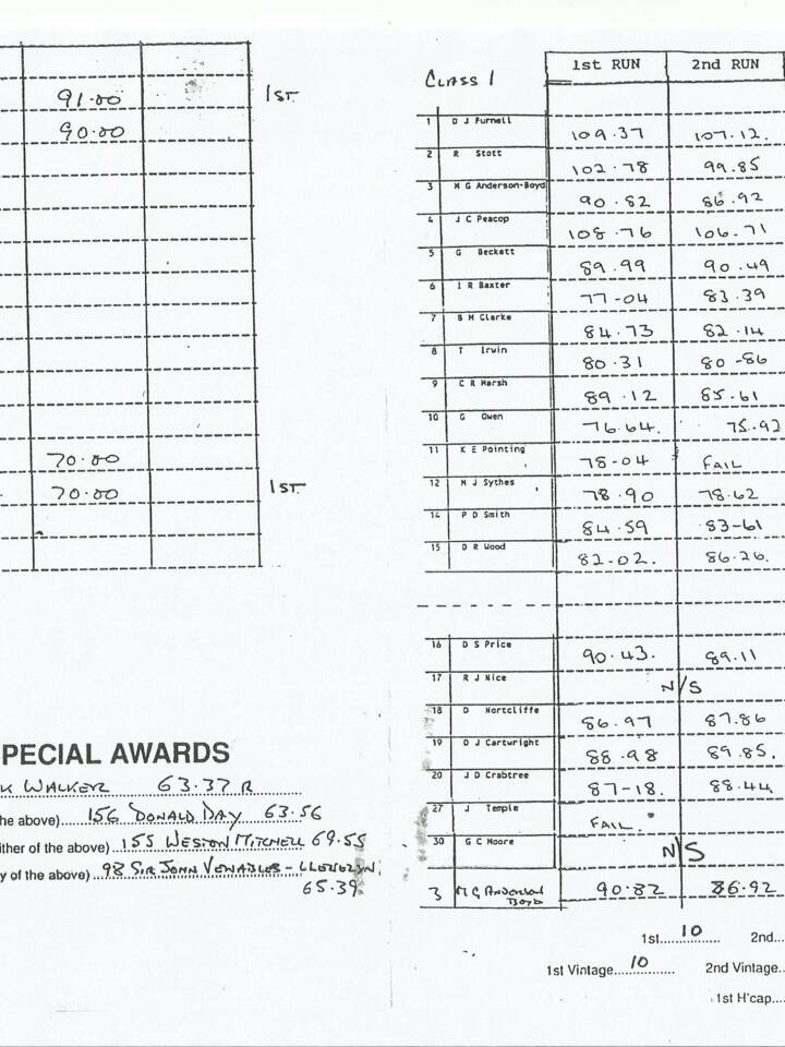 Bild 32/58 von Riley Nine Brooklands Speed Model (1931)