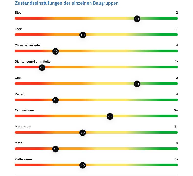 Detailbewertung der Baugruppen. Weitere Informationen im Text der Auktion.