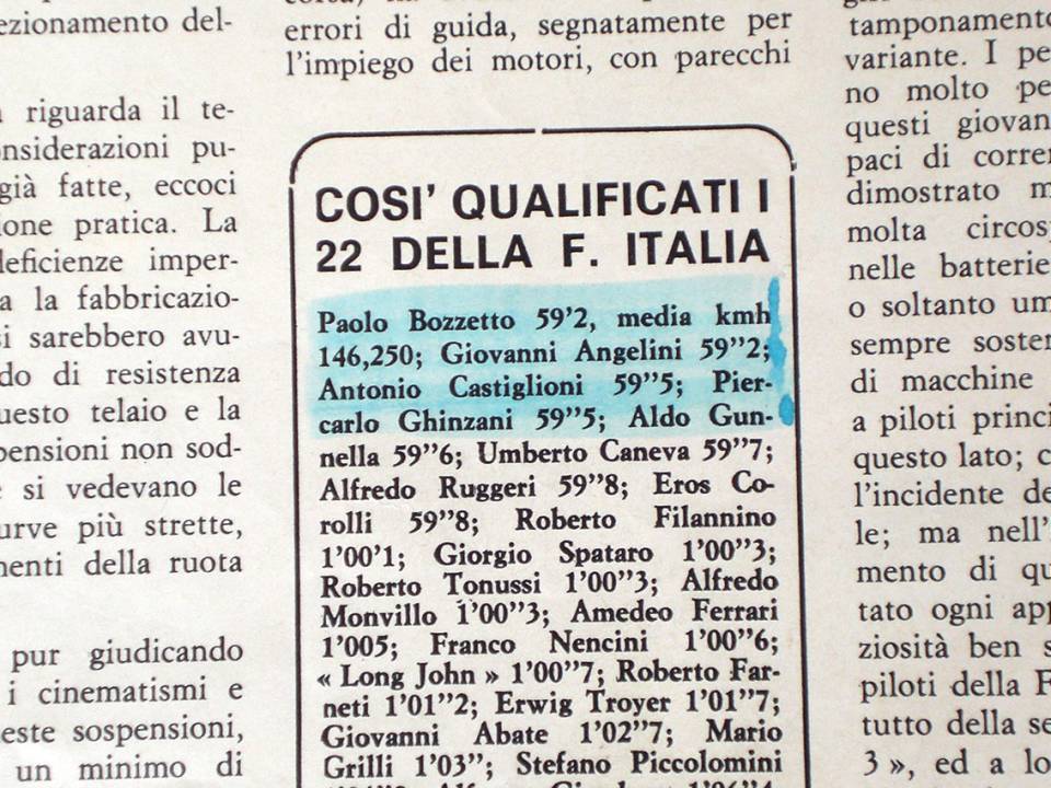 Imagen 19/20 de Abarth SE 025 Formula Italia (1971)