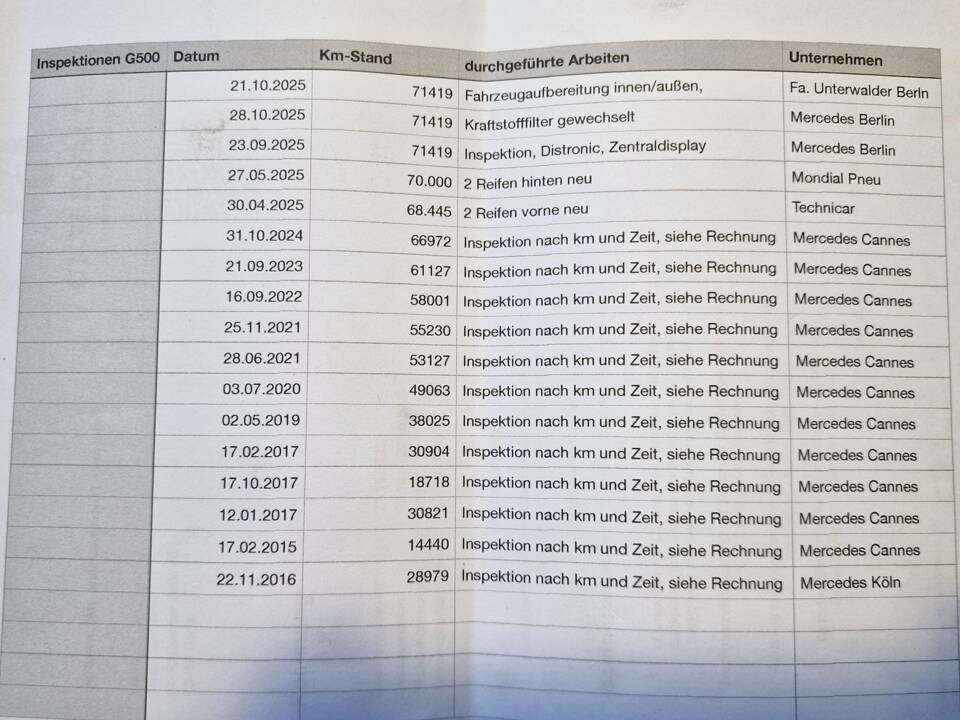Immagine 91/92 di Mercedes-Benz G 500 Final Edition 200 (2013)