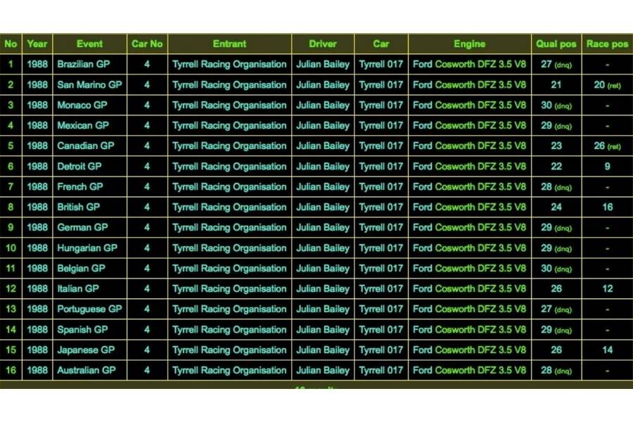 Bild 27/28 von Tyrrell 017 (1988)