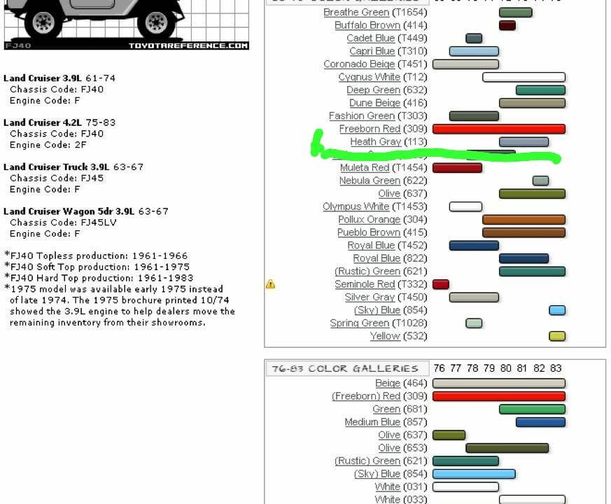 Bild 39/55 von Toyota Land Cruiser FJ 40 (1982)