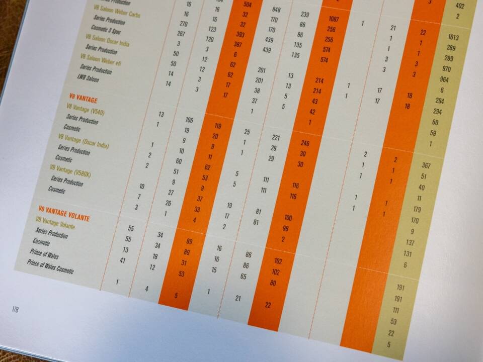 Bild 53/76 von Aston Martin Vantage (1979)